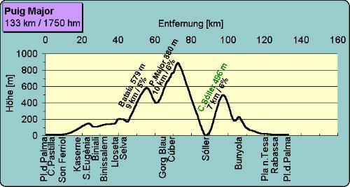 Die Tour von der Platja de Palma über den Coll de Puig Major sollte man nicht ohne ausreichendes Training fahren